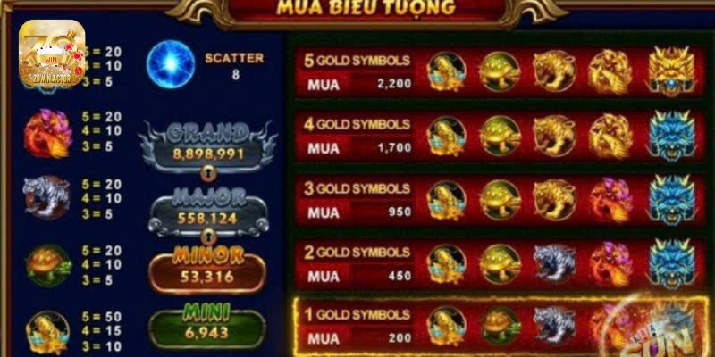 Khám phá sâu sắc về tựa game nổ hũ thần thú